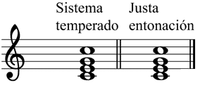 Partitura acorde mayor