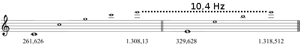 Partitura batimientos acorde mayor