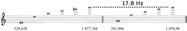 Partitura batimientos acorde mayor