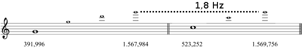 Partitura batimientos acorde mayor