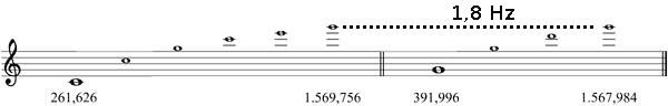 Partitura batimientos acorde mayor