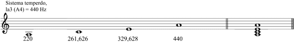 Partitura acorde menor