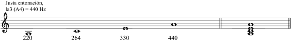 Partitura acorde menor