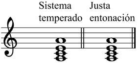 Partitura acorde menor