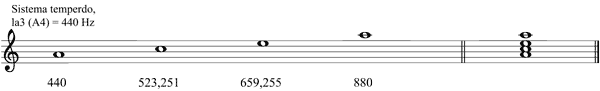 Partitura acorde menor