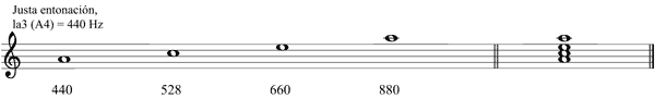 Partitura acorde menor