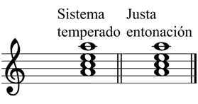 Partitura acorde menor