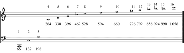 Partitura acorde mayor