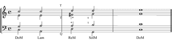 Partitura evitacin bajada de tono