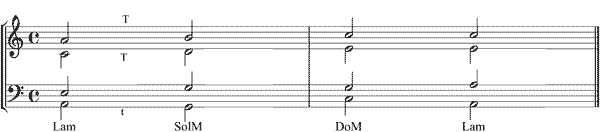 Partitura evitacin bajada de tono