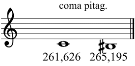 Partitura coma pitagrica