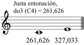 Partitura tercera mayor justa