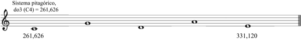 Partitura generacin tercera mayor pitagrica