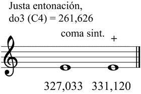 Partitura coma sintnica