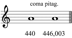 Partitura coma pitagrica