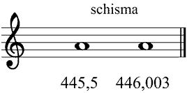 Partitura schisma