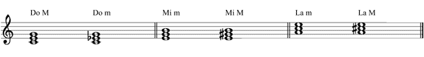 Partitura acordes con notas cromticas