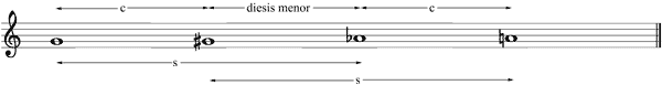 Partitura estructura tono pequeo