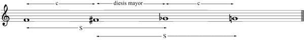 Partitura estructura tono grande