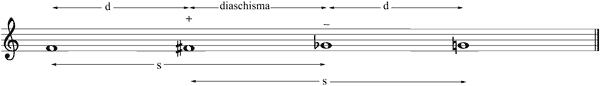 Partitura estructura tono grande de Delezenne