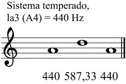 Partitura cuarta meldica