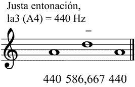 Partitura cuarta meldica