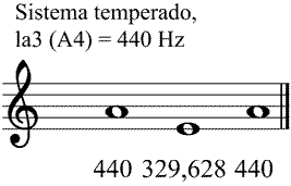 Partitura cuarta meldica