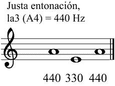 Partitura cuarta meldica