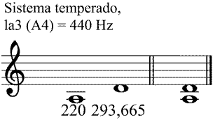 Partitura cuarta