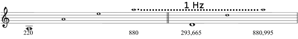 Partitura cuarta