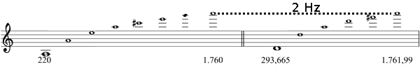 Partitura cuarta