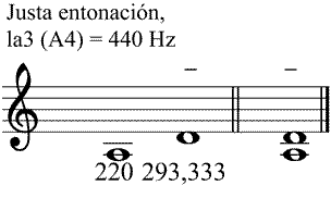 Partitura cuarta