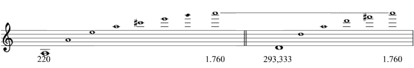 Partitura cuarta