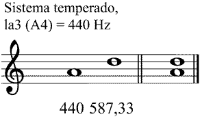 Partitura cuarta