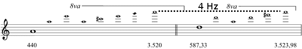 Partitura cuarta