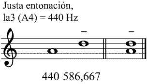 Partitura cuarta