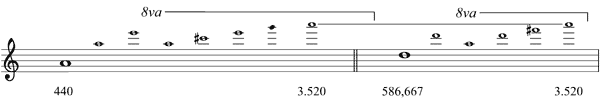 Partitura cuarta