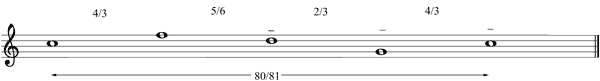 Partitura deriva tonal meldica