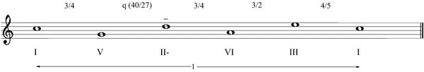 Partitura evitacin deriva tonal meldica