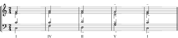 Partitura deriva tonal armnica