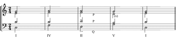 Partitura evitacin deriva tonal armnica