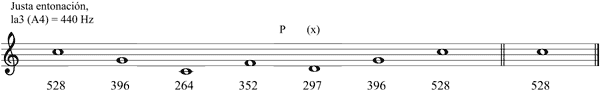 Partitura evitacin deriva tonal meldica