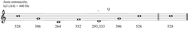 Partitura evitacin deriva tonal meldica