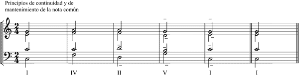 Partitura deriva tonal armnica