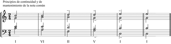 Partitura deriva tonal armnica