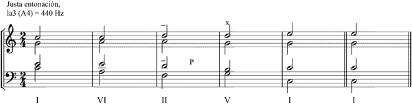 Partitura evitacin deriva tonal armnica