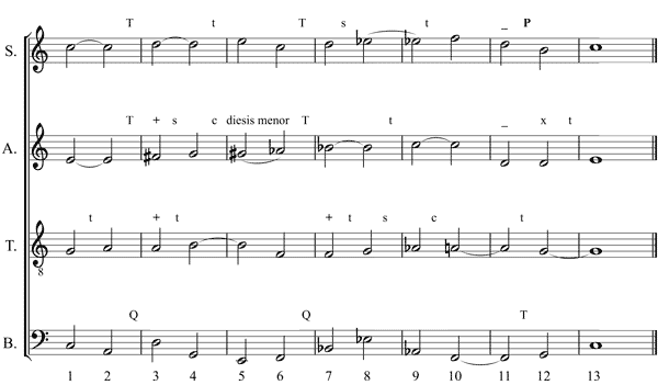 Partitura modulaciones, cromatismo y enarmona. Evitacin de la deriva tonal