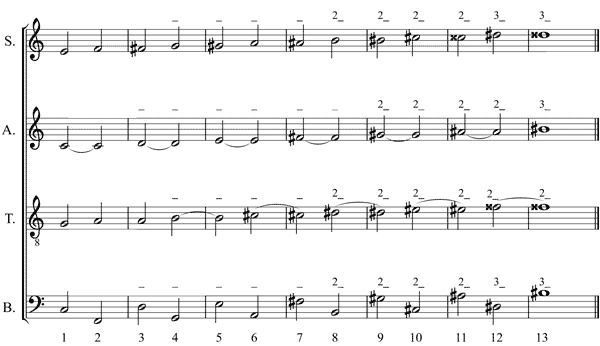 Partitura ejemplo de David M. Howard. Deriva tonal