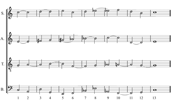 Partitura modulaciones, cromatismo y enarmona