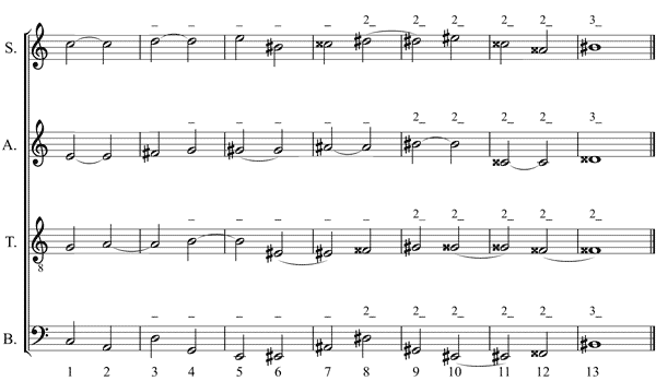 Partitura modulaciones, cromatismo y enarmona. Deriva tonal